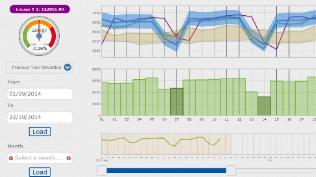 EnergyBoard3e Output