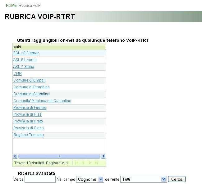 Architettura VoIP-RTRT oltre 4'500 utenti raggiungibili onnet da un qualunque telefono VoIP-RTRT (http://ldap.rtrt.