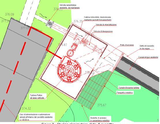 Esperienza in ENEL Esempi di impianti in