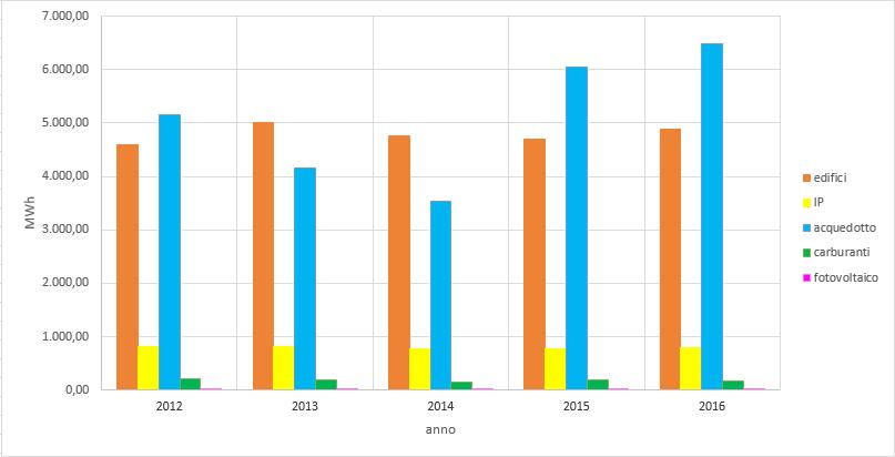 2. Prima valutazione di