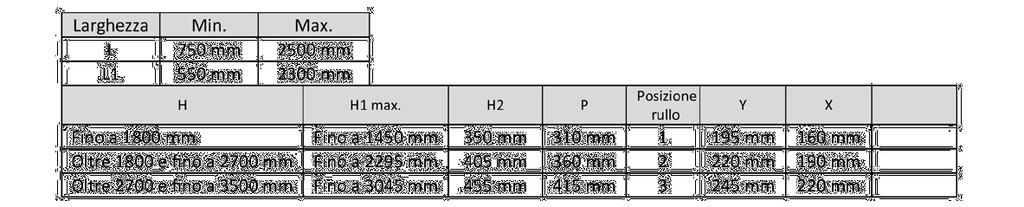 SuperBlind 3 3 15 77 77 150 150 150 1000 150 145 150 145 150 145 1000 1000 45 45 45 SuperBlind SuperBlind catalogo generale 77 100100 100 200200 100100 200 Larghezza Larghezza massima