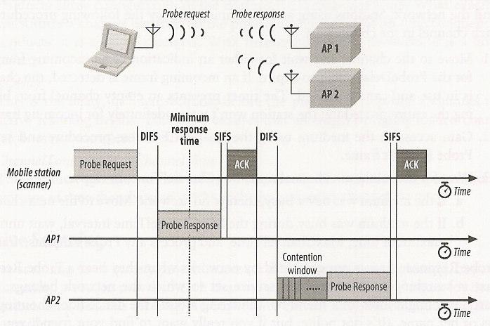 interferenze (stesso canale per AP vicini) Il numero massimo di frequenza utilizzabili da diversi AP per evitare