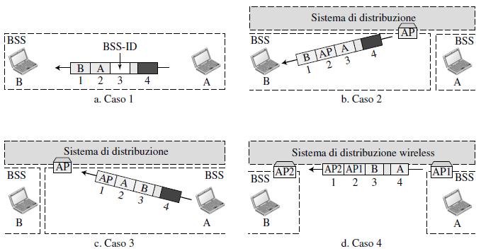 DS: sistema di