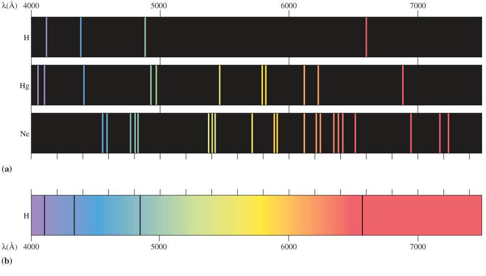 Spettri atomici di alcuni elementi Spettri di emissione di