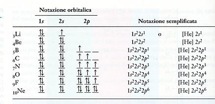 energetici