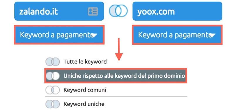 Consigli PRO: 5 fattori di successo rapidi per la tua campagna PPC 6 / 37 Cerchi modi efficaci di ottimizzare la tua campagna AdWords esistente?