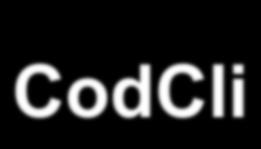 Passo : Valutazione where CodOrd CodCli Data Importo 2 4-8-97 8.000.