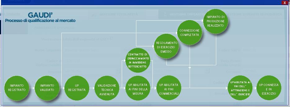 Pannello di controllo del processo di