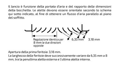 KBAC Bocchette ad alette curve Tabella di selezione e dati tecnici 2/2 Bocchetta quadrata 2 direzioni (flusso d'aria parallelo al piano del soffitto) Dim. nomin. fatt. sup.