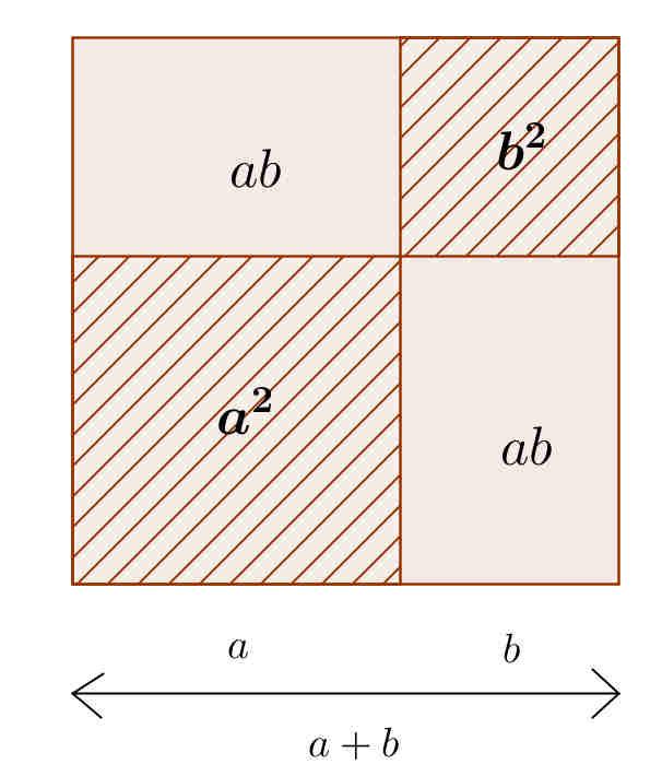 ppunti di Mtemtic Qudrto di un binomio ( B) Considerimo per esempio: ( b) ( b)( b) b b ( ) ( ) b ( b) b b b In generle si h: ( B) ( B)( B) B B B B B Quindi il qudrto di un binomio risult ugule ll