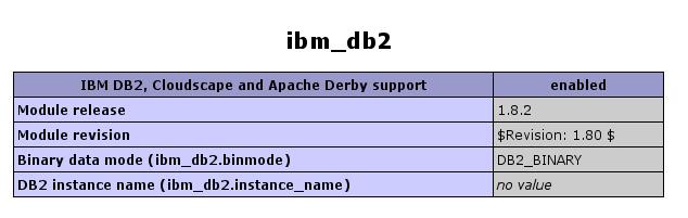 DB2: ibm_db2 extension attivazione per attivare il collegamento con il DB2 è necessario sia installata l'estensione