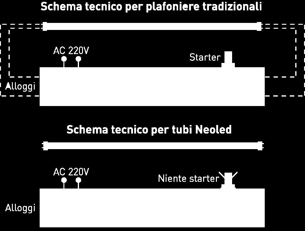 300K bianco neutro 7 0009 000K bianco freddo > 50 000h T8 12pz.