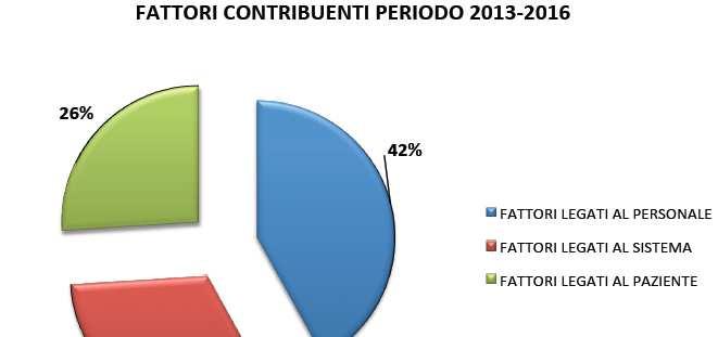 Fattori contribuenti l