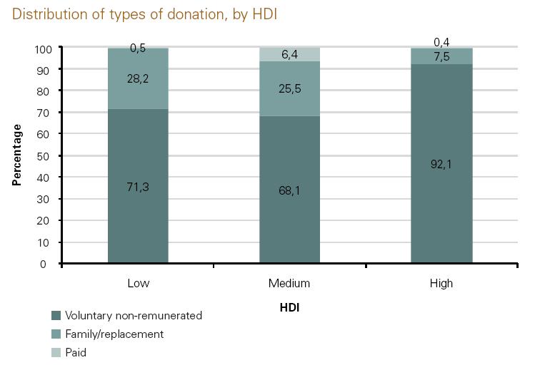 Source: WHO Global Database on