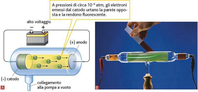 Esperimento di Thomson