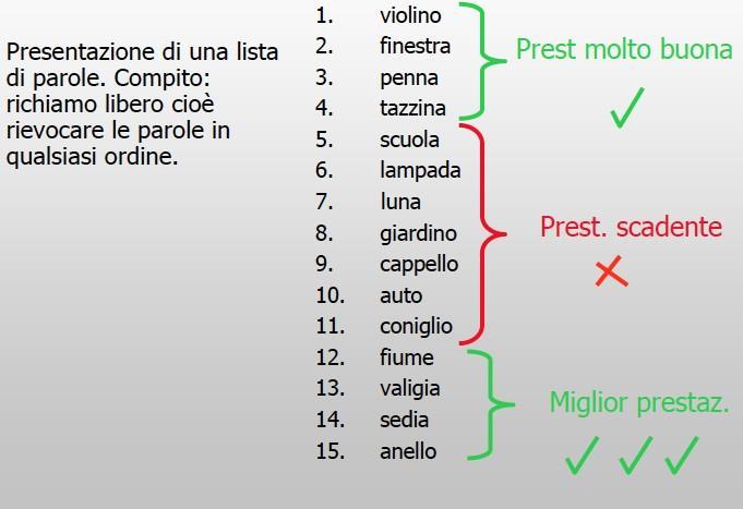 CHUNK: Unità significativa di informazione Senza reiterazione noi ricordiamo 4 ± 2 chunk Con la reiterazione noi ricordiamo 7 ± 2 chunk Ericsson & Chase (1982)