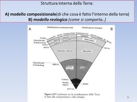 La suddivisione COMPOSIZIONALE è definita in base a studi