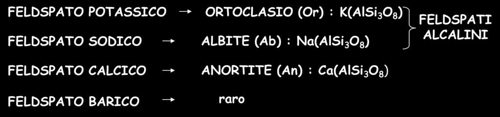 Sono allumo silicati con tetraedri disposti in piani con scarso legame tra loro.