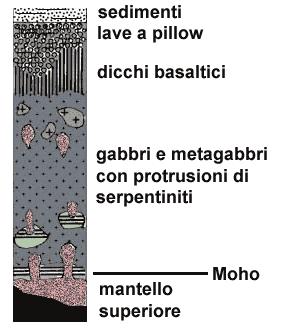 E LORO CARATTERISTICHE Gli argilloscisti derivano da rocce argillose sottoposte a lieve metamorfismo regionale; si dividono spesso in lastre sottili di grande estensione superficiale.