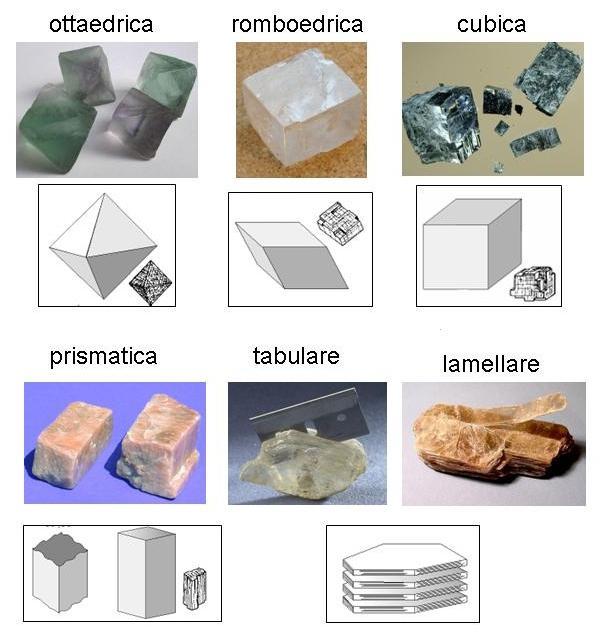 I minerali spesso si sfaldano secondo superfici