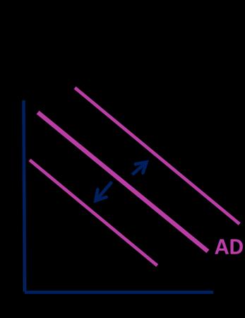 Fig. 7: Spostamenti della AD Va quindi