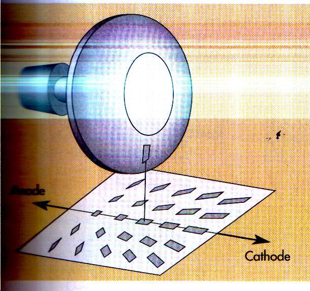 Heel Effect 2/3 La macchia focale ha dimensione minore nella direzione