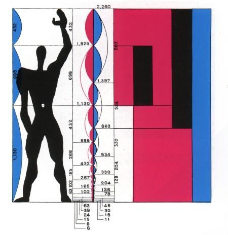 Il Modulor di Le Corbusier Due misure principali: l altezza dalla testa ai piedi: circa 183 cm l altezza dalla punta della mano alzata ai piedi: 226 cm La
