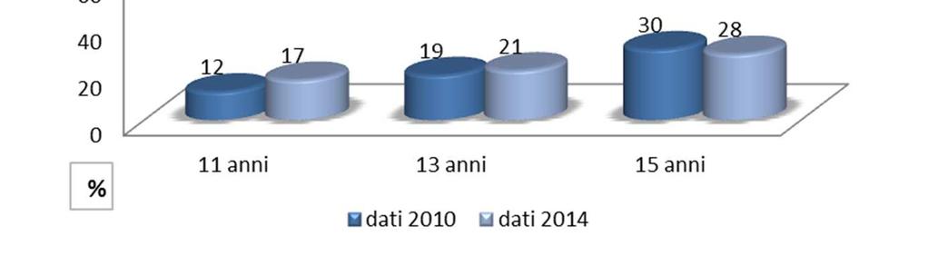 La colazione La colazione rappresenta un pasto molto importante per l equilibrio fisiologico e psicologico soprattutto nell infanzia e