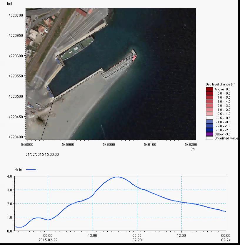 Strumenti e servizi per l ingegneria portuale costiera e offshore, Messina 12 maggio 2017 Modellazione 2D