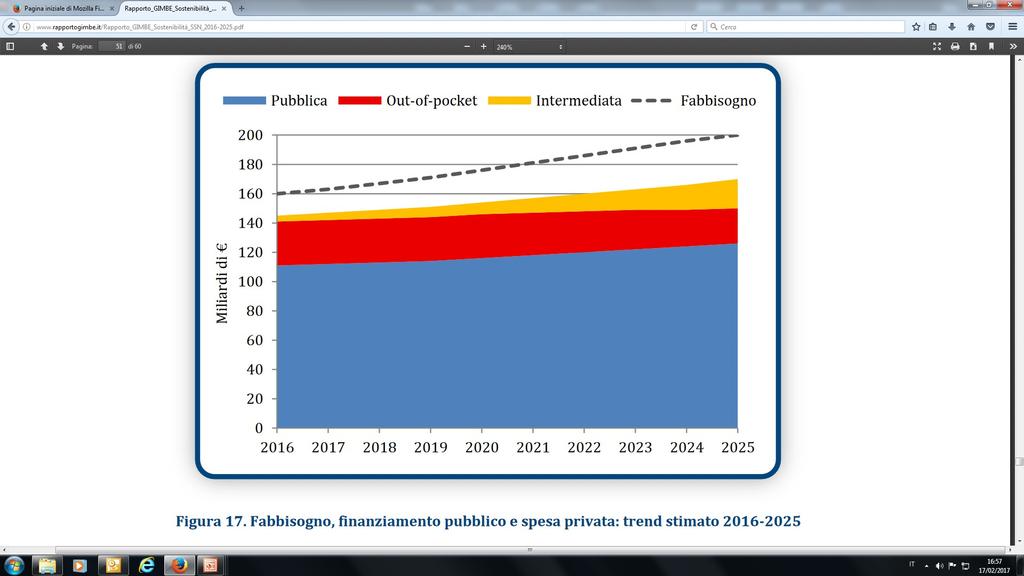 Il contesto nella sua evoluzione (Rapporto GIMBE sulla