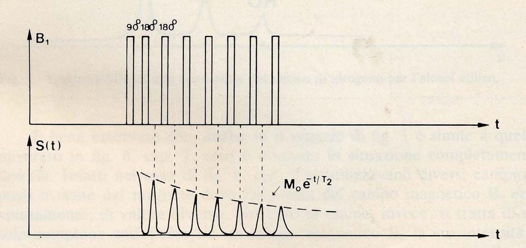 Il problema della diffusione sequenza Carr-Purcell Per tempi di rilassamento maggiori di 0.