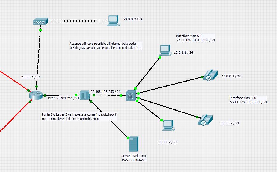 Bologna La sede di Bologna prevede la configurazione di due VLAN dedicate alla fonia over IP ed all'installazione di un access point wireless.