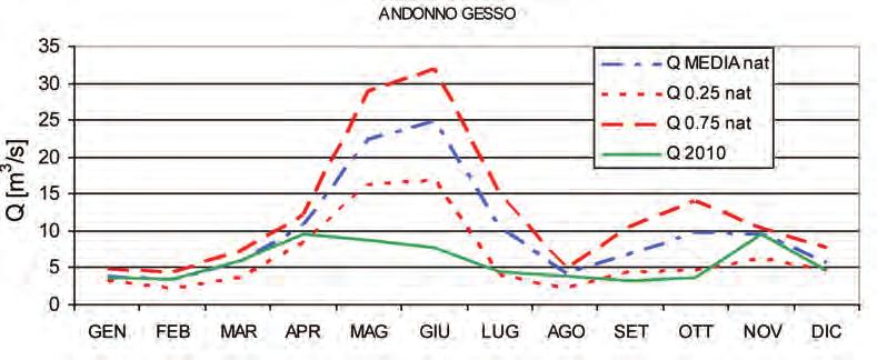 13 mento che si avrebbe in assenza di pressioni antropiche (figura 4.8).