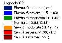 Confronto risorse