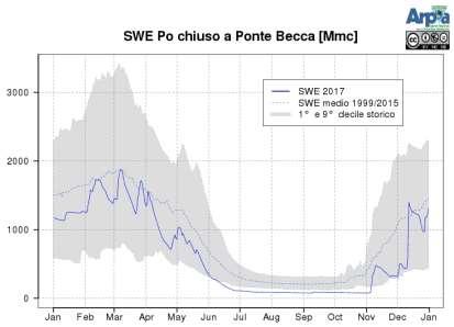 water equivalent