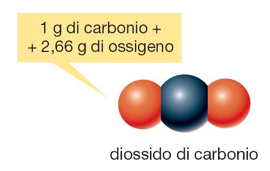 proprietà fisiche e