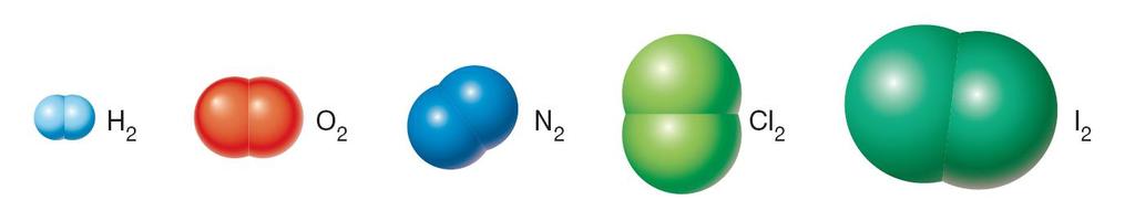 Le molecole 1 Alcuni elementi, come l idrogeno, l ossigeno, l azoto, il cloro, il fluoro, il bromo e lo