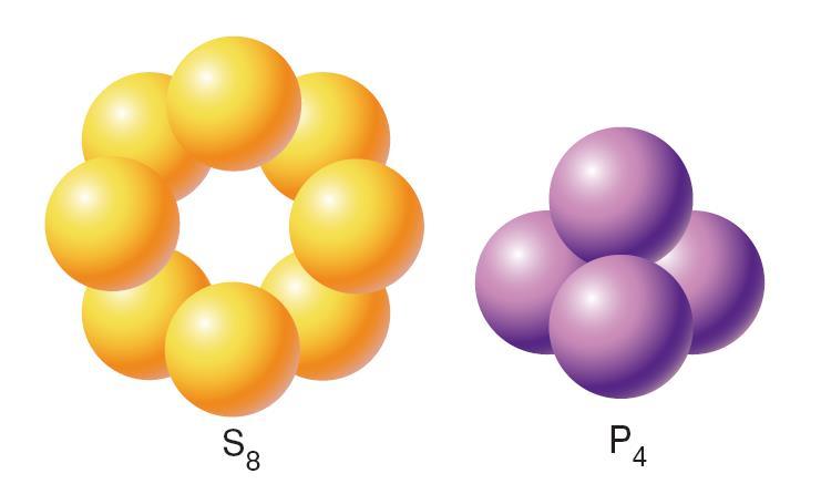 Le molecole 2 Altri elementi, come il fosforo e l arsenico, esistono sotto forma di molecole