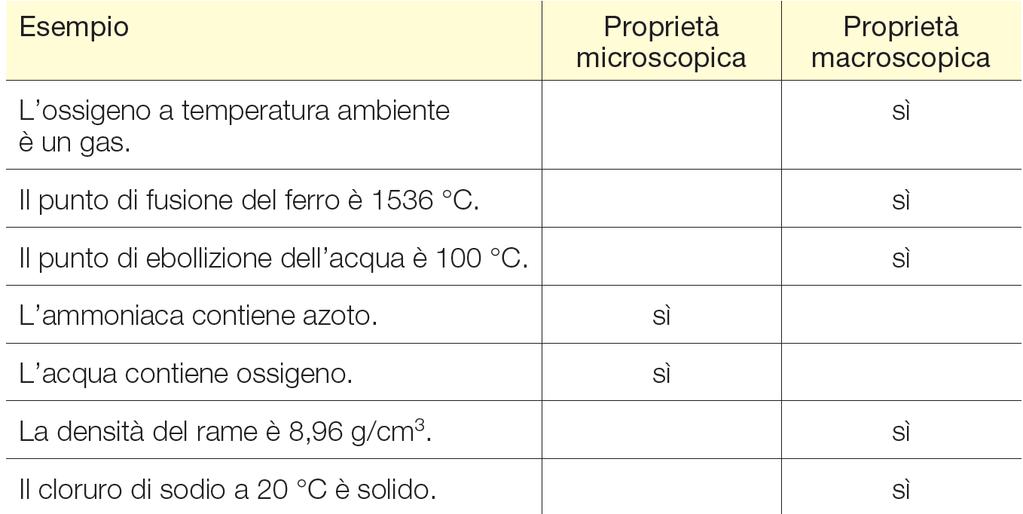 Le molecole 10 Proprietà