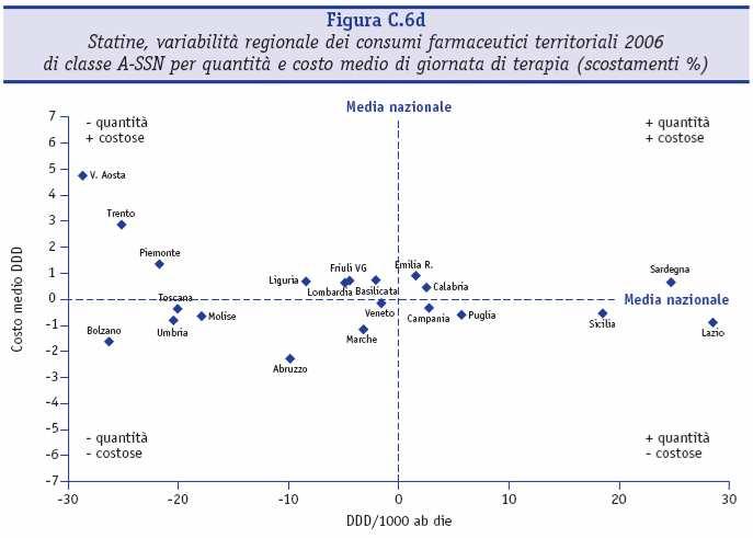 Fonte dati: