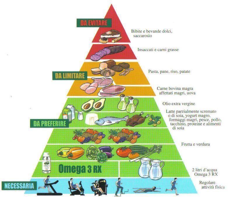 alimenti ricchi di Omega 3, come il pesce o la frutta secca.