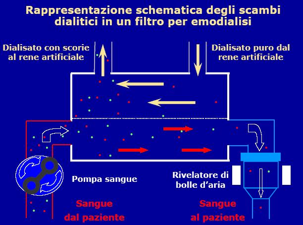 scorrere in direzione opposta (controcorrente).