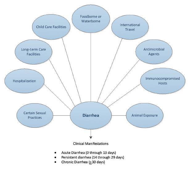 Appropriatezza prescrittiva coprocolture IDSA- 2017 Clinical