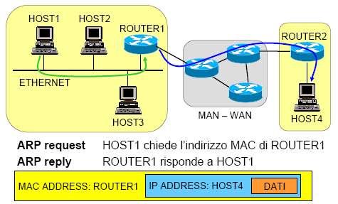 Nel caso in cui il PC possegga piu' di un'interfaccia di rete oltre la lo, si definisce multihomed host.