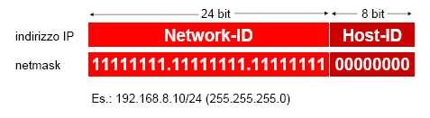 CIDR: /13 (è il numero di bit = 1) Una rete IP e' individuata dall indirizzo di rete, che e' quello con i bit dell Host-ID tutti a zero: 192.168.8.0/