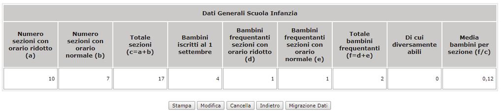 Nelle prossime funzioni potranno essere inseriti i dati delle classi, delle sezioni, degli iscritti e dei frequentanti.