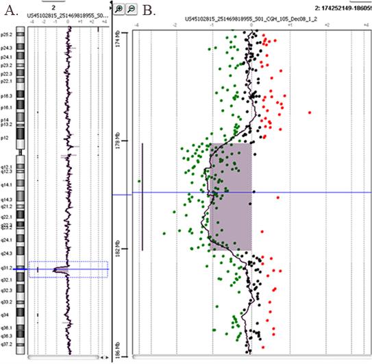 utilizzato Se il risultato presenta anomalie vengono indicate solo le aberrazioni I cromosomi sessuali vanno indicati