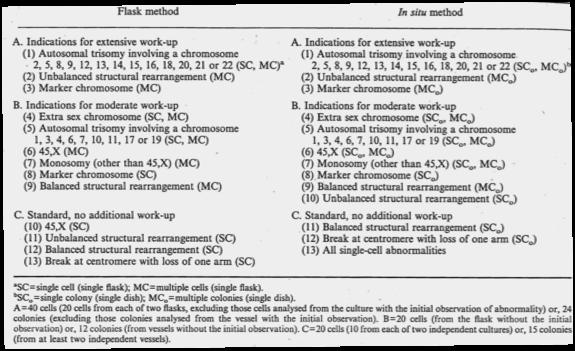 LINEE GUIDA PER DEFINIRE UN MOSAICISMO IN DIAGNOSI PRENATALE LA CITOGENETICA CLASSICA RICONOSCE LE ANOMALIE CROMOSOMICHE A MOSAICO POSSIBILI CAUSE DI MOSAICISMO IN PRENATALE: mosaicismo vero