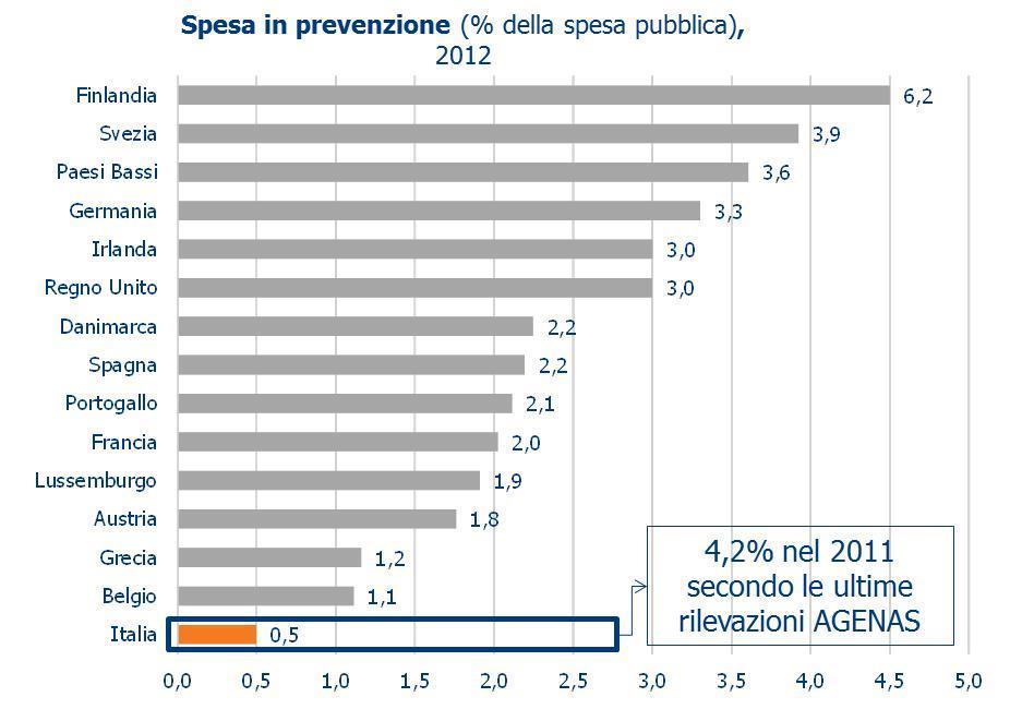 La spesa in