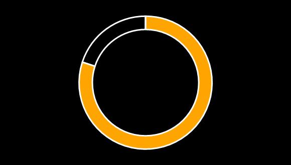 Fase analitica - Analisi dei competitor Analizzate la programmazione della concorrenza sulla fascia oraria di riferimento in relazione al genere/sotto genere di prodotto proposto e al posizionamento